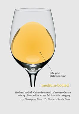 How to differentiate wines according to colour: White Wines